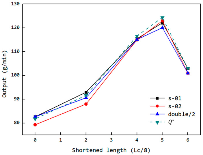 Figure 27