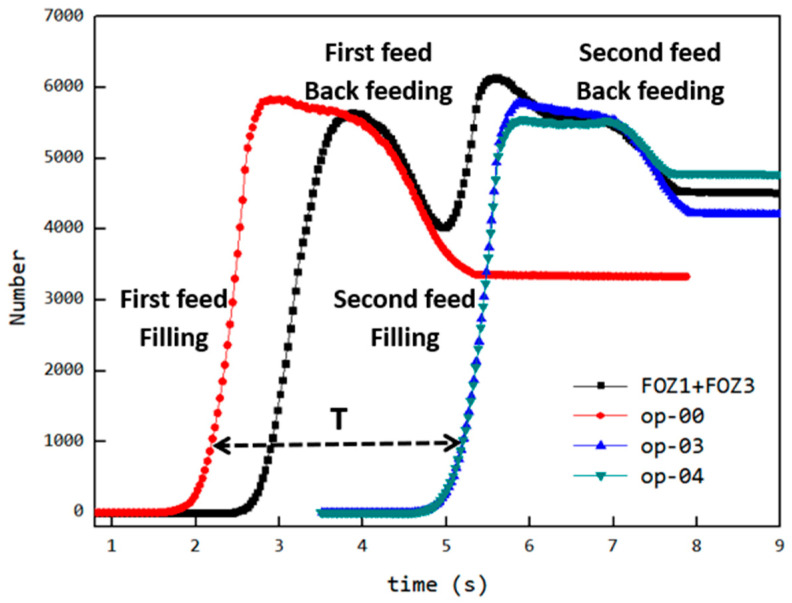 Figure 28