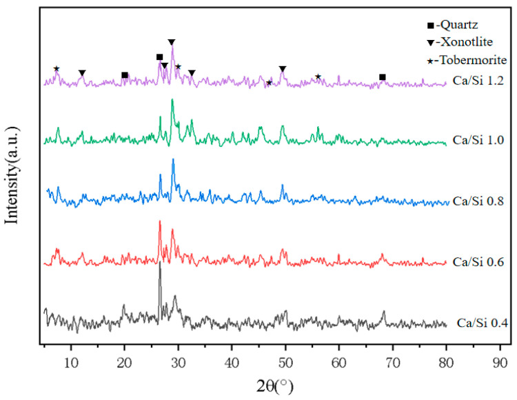 Figure 10