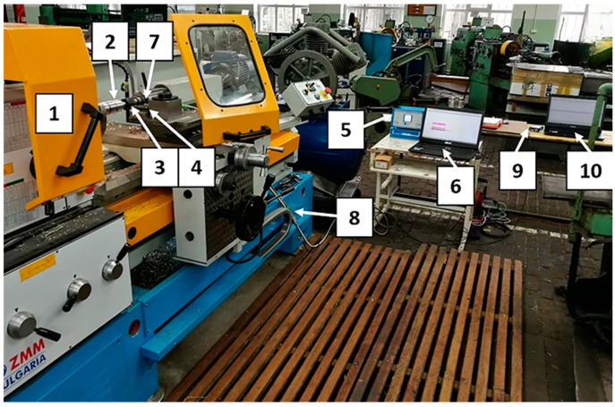 Figure 2