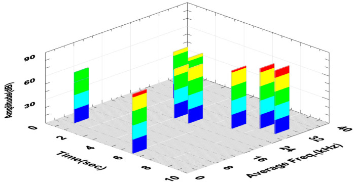 Figure 11