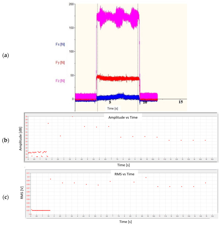 Figure 13