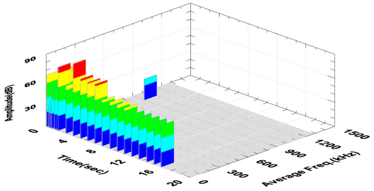 Figure 14