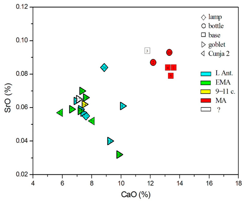 Figure 9