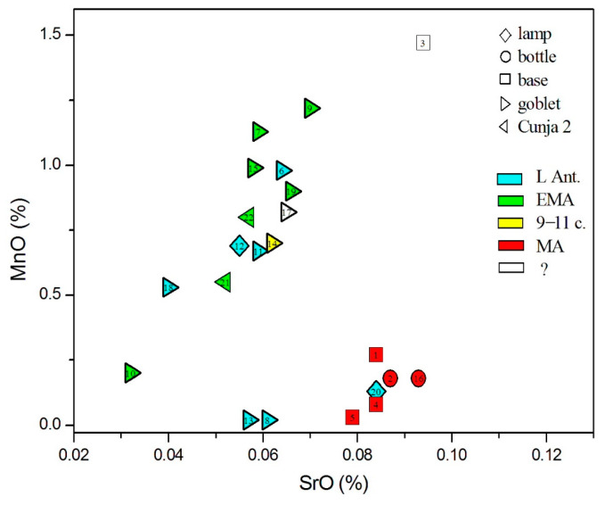 Figure 10
