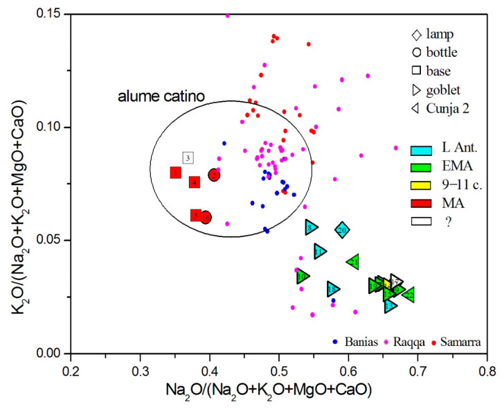 Figure 11