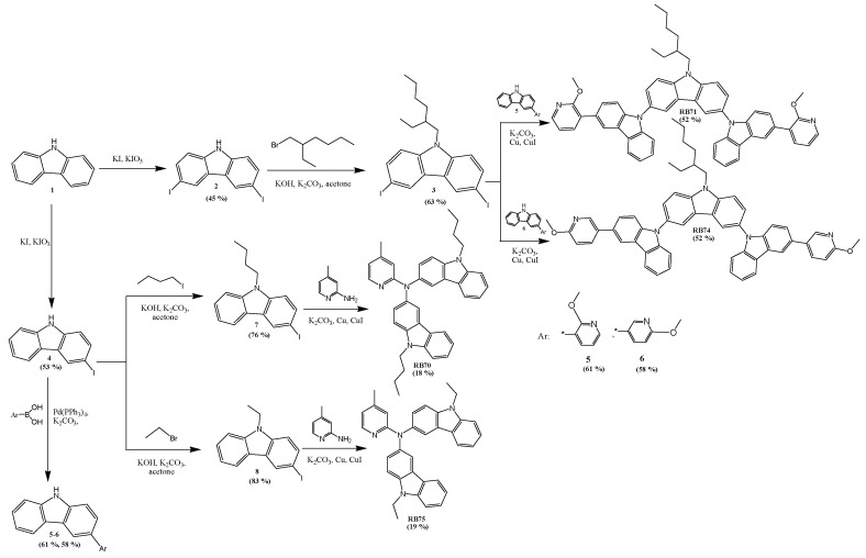 Figure 11