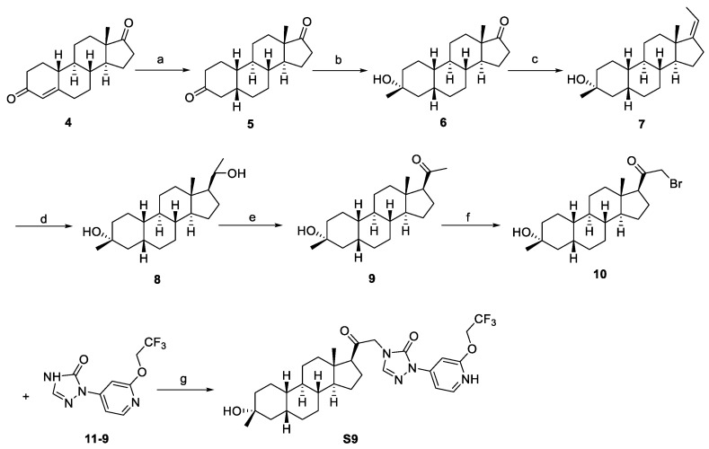 Figure 22