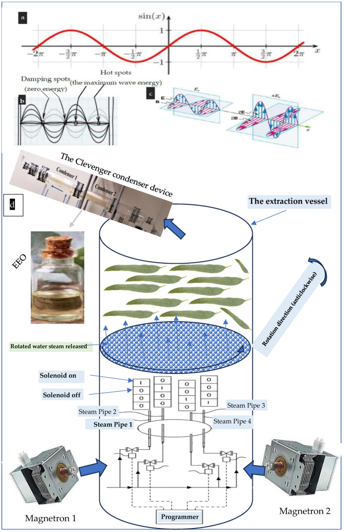 Figure 15