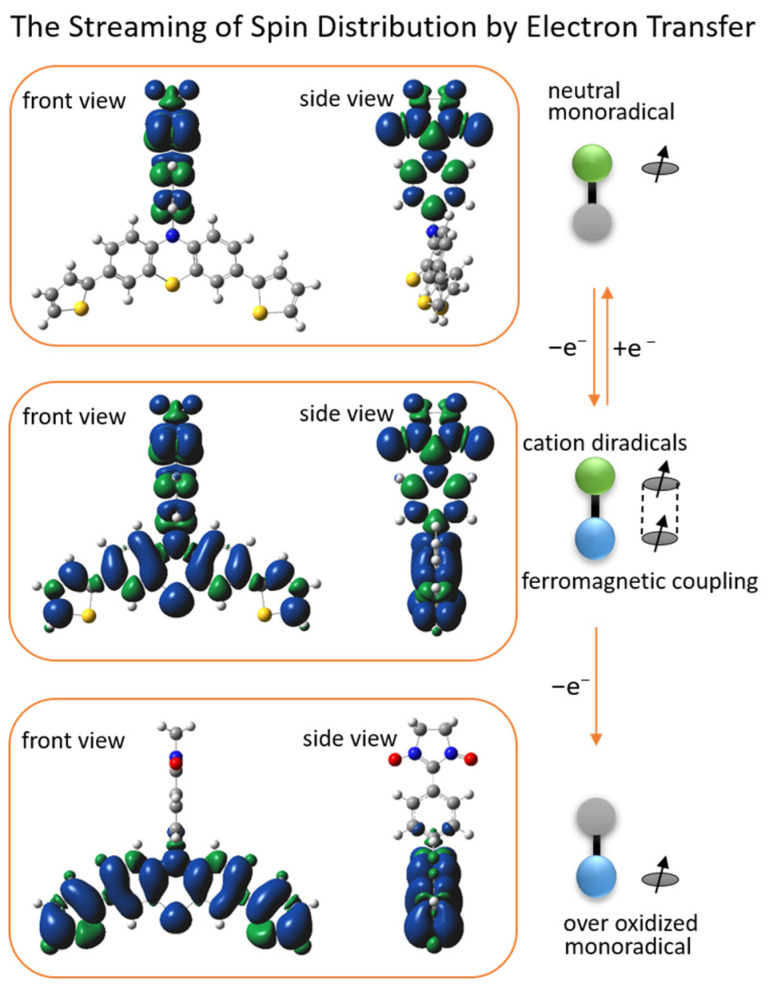 Figure 9