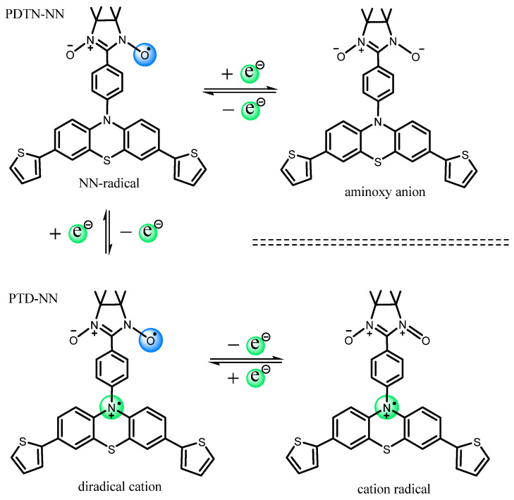 Figure 15