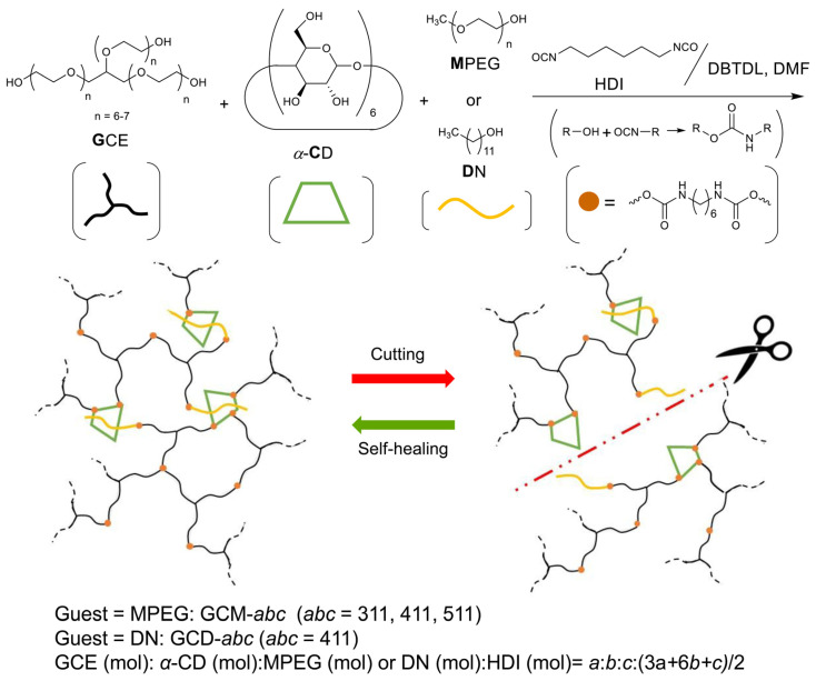 Figure 11