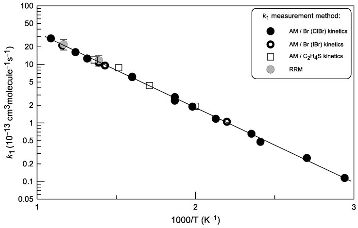 Figure 8