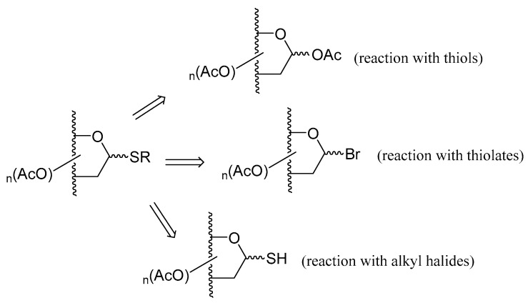 Figure 25