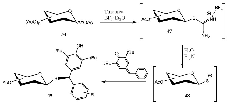 Figure 31