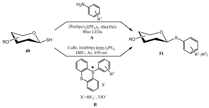 Figure 35