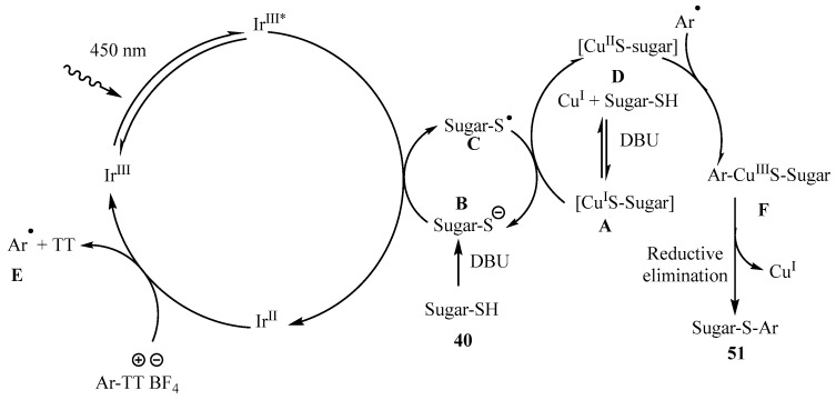 Figure 36
