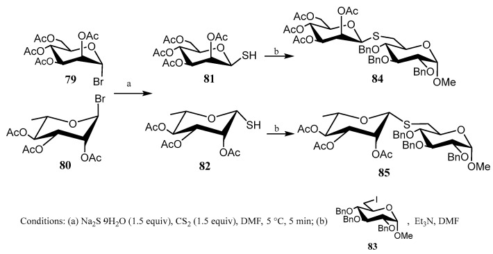 Figure 38