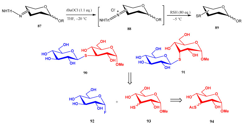 Figure 40