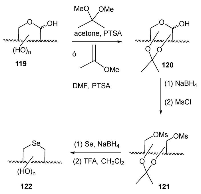 Figure 47