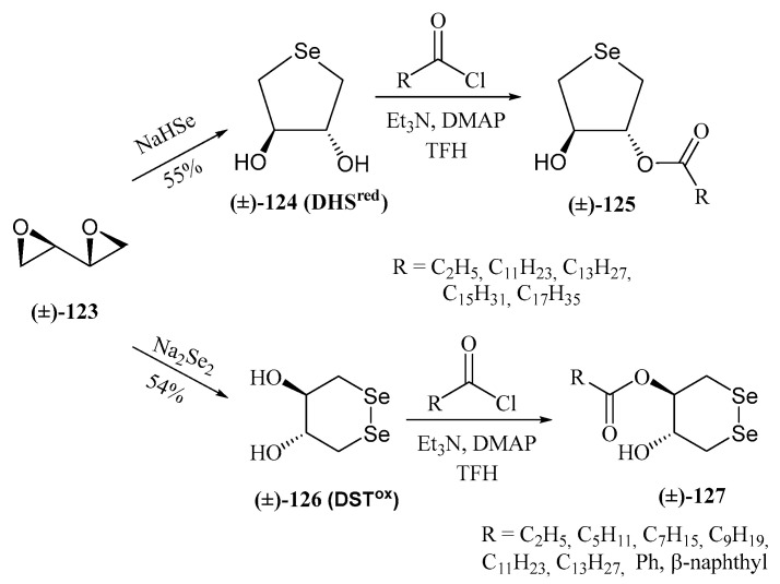 Figure 48
