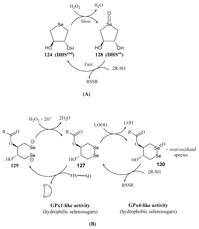 Figure 49