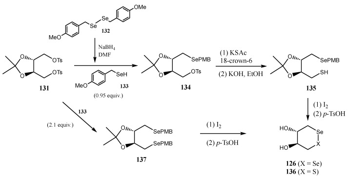 Figure 50