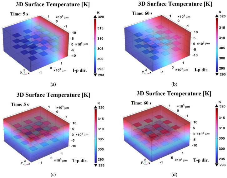 Figure 18