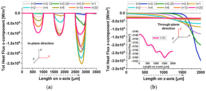 Figure 19