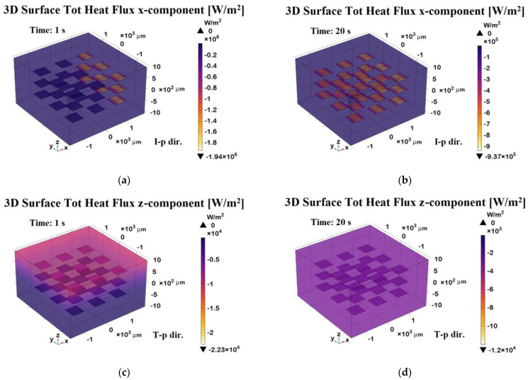 Figure 20