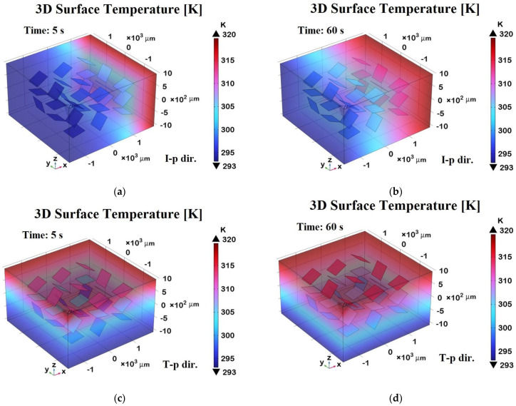 Figure 22