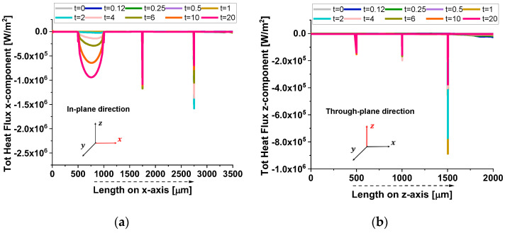 Figure 23