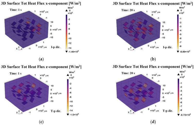 Figure 24