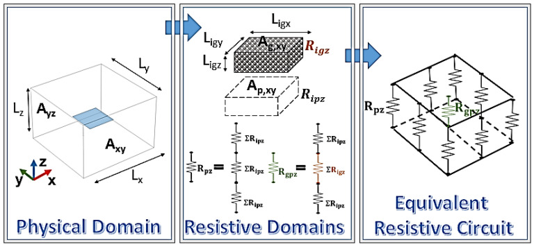 Figure 25