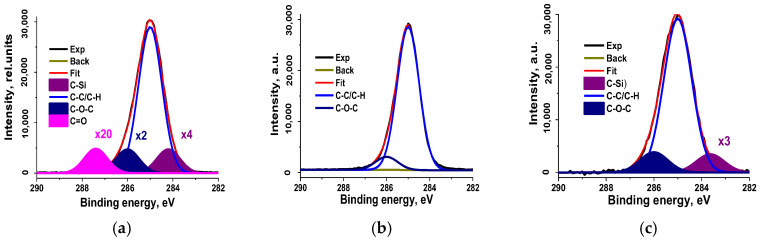 Figure 12