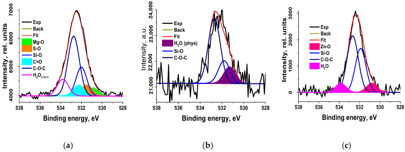 Figure 13