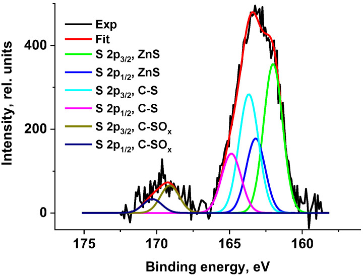 Figure 14