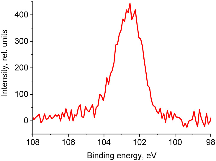Figure 15
