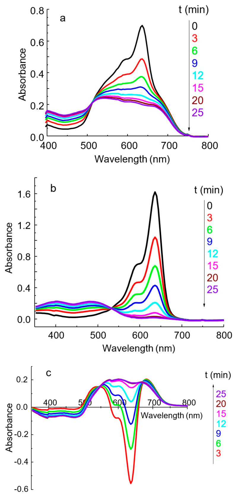 Figure 5