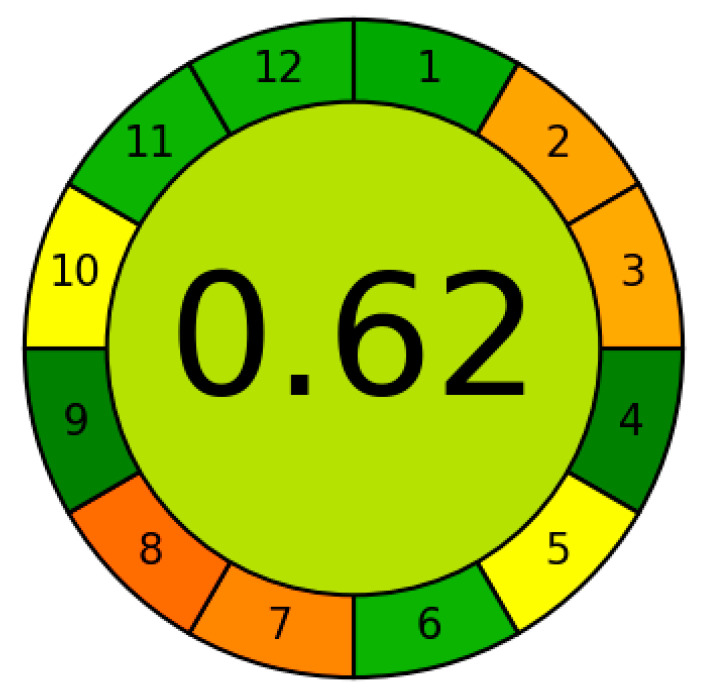 Figure 8