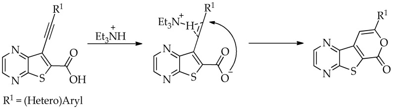 Figure 41
