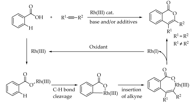 Figure 43