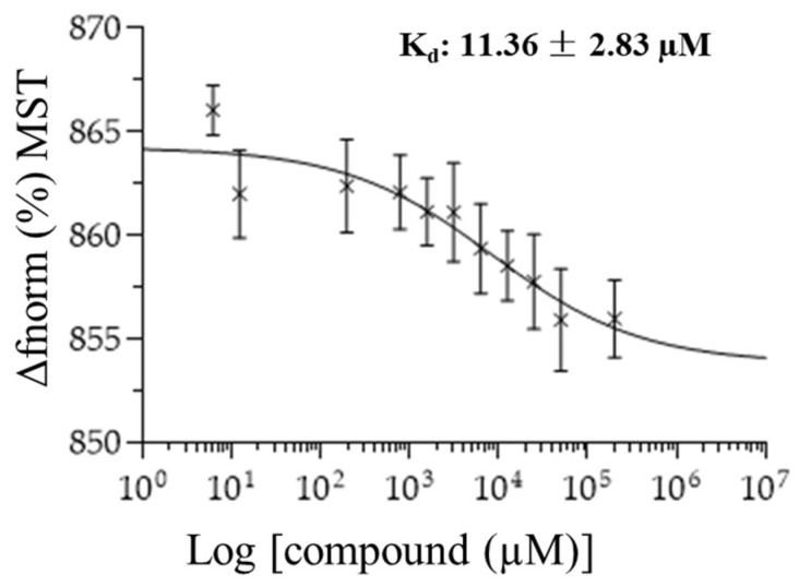 Figure 15