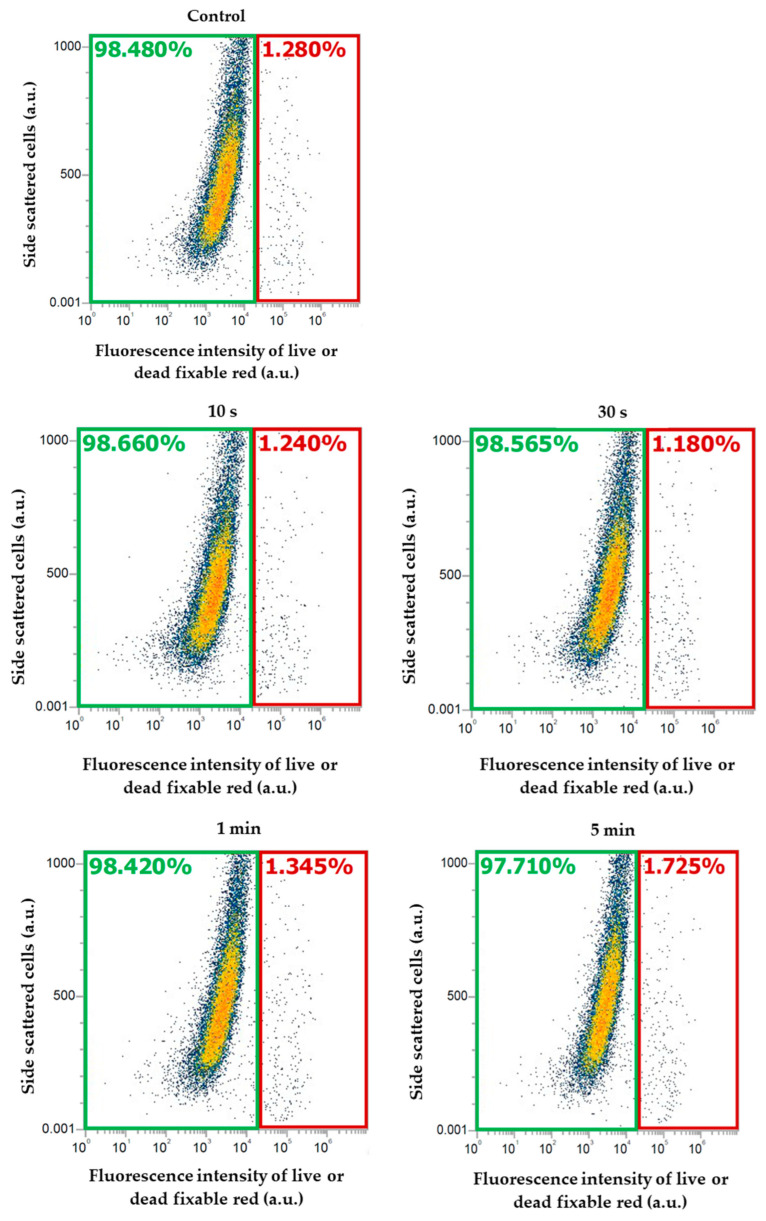 Figure 6
