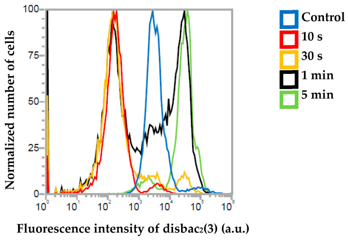 Figure 9
