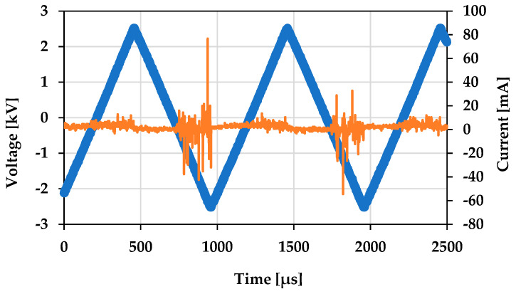Figure 15