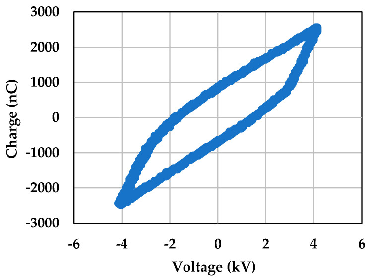 Figure 16