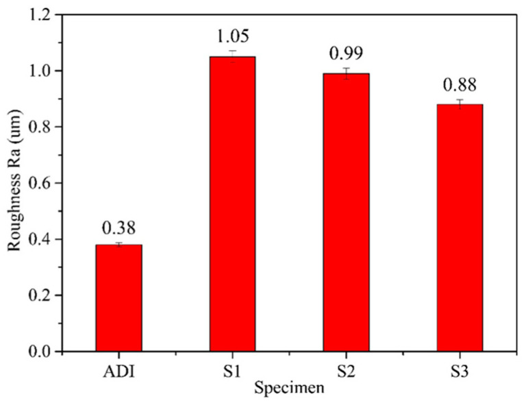Figure 9