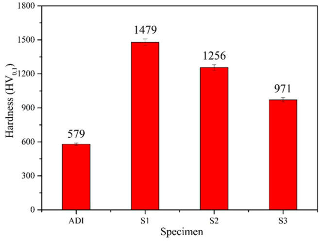 Figure 11