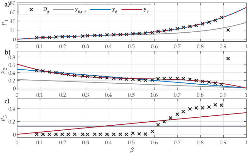 Figure 8